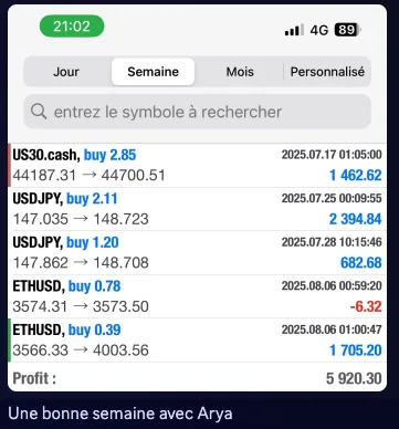 Historique de la semaine : 5 920,30 de profit