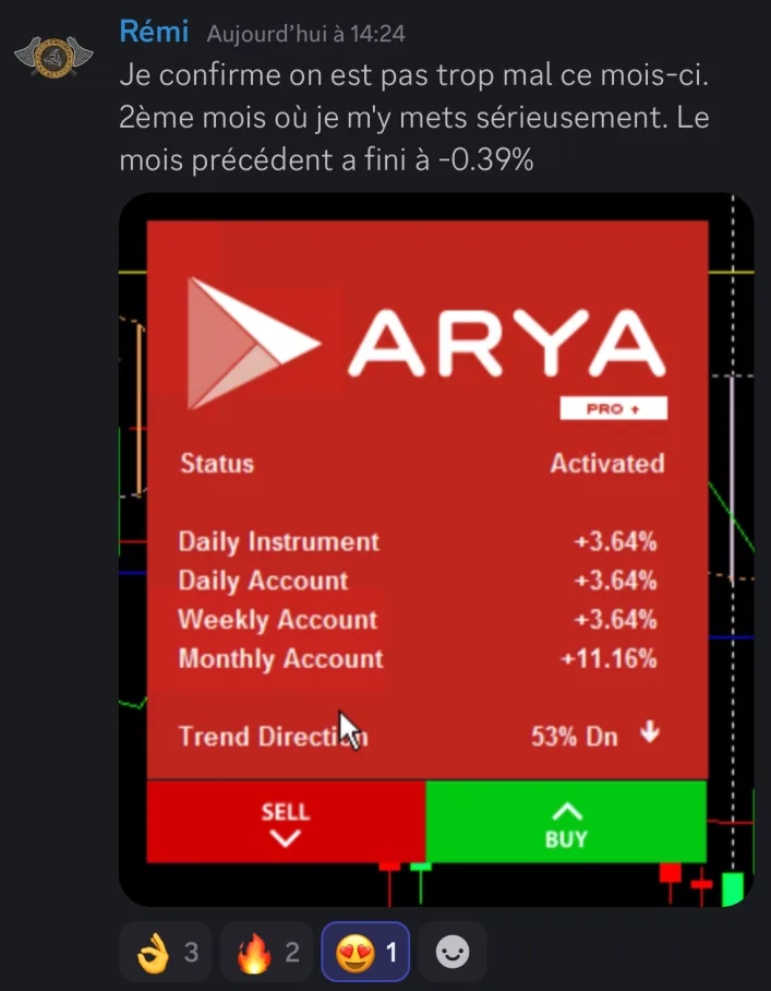 Message de résultat : +11,16 %