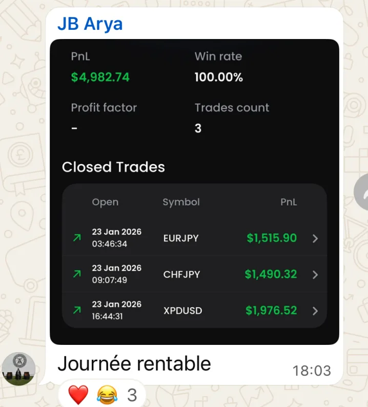 Bilan de trades clôturés : 4 982,74 $