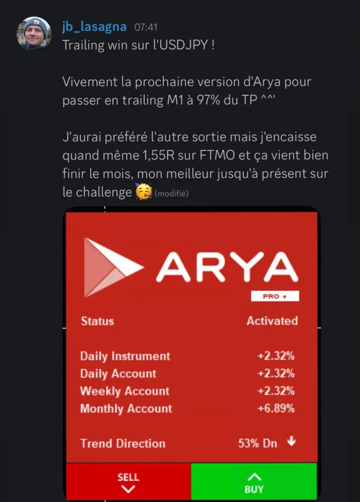 Message de résultat avec panneau Arya : +6,89 %