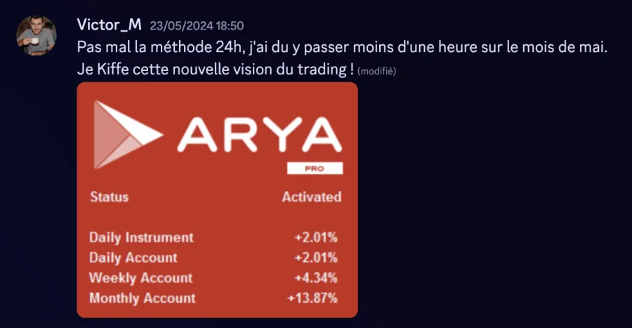 Message de résultat avec panneau Arya : +13,87 %