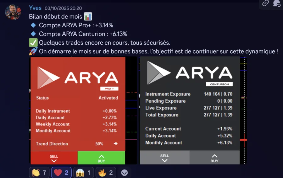 Message de résultat avec deux panneaux Arya : +6,13 %