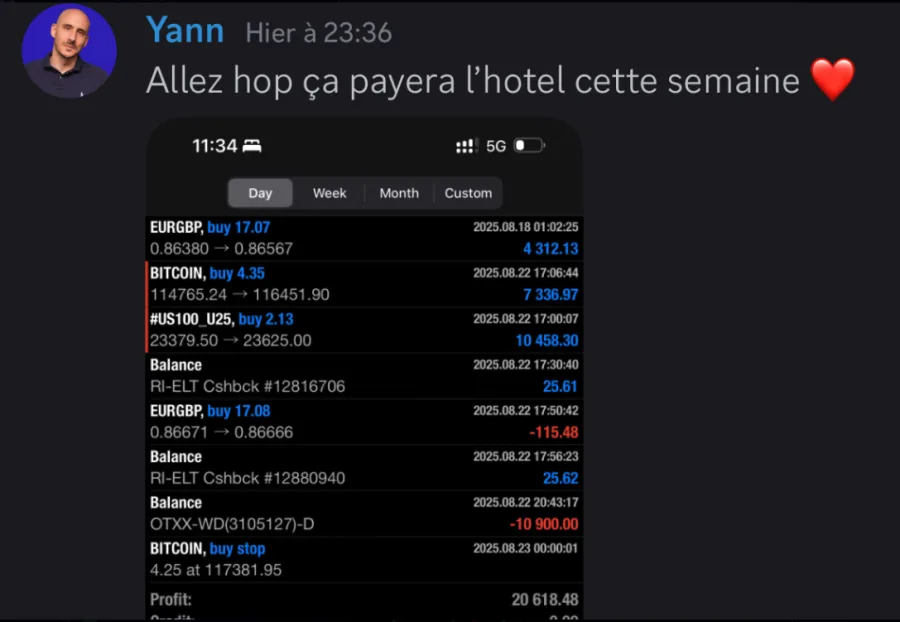 Historique de trades totalisant 20 618,48