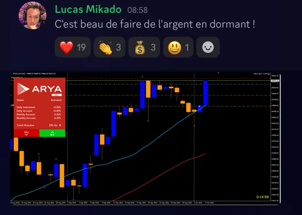 Message de résultat avec panneau Arya : +8,20 %
