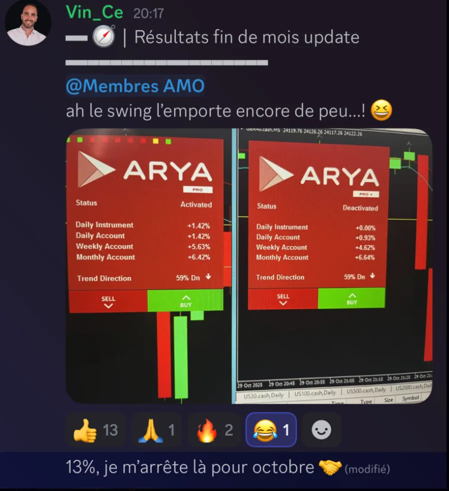 Deux panneaux Arya : +6,42 % et +6,64 %